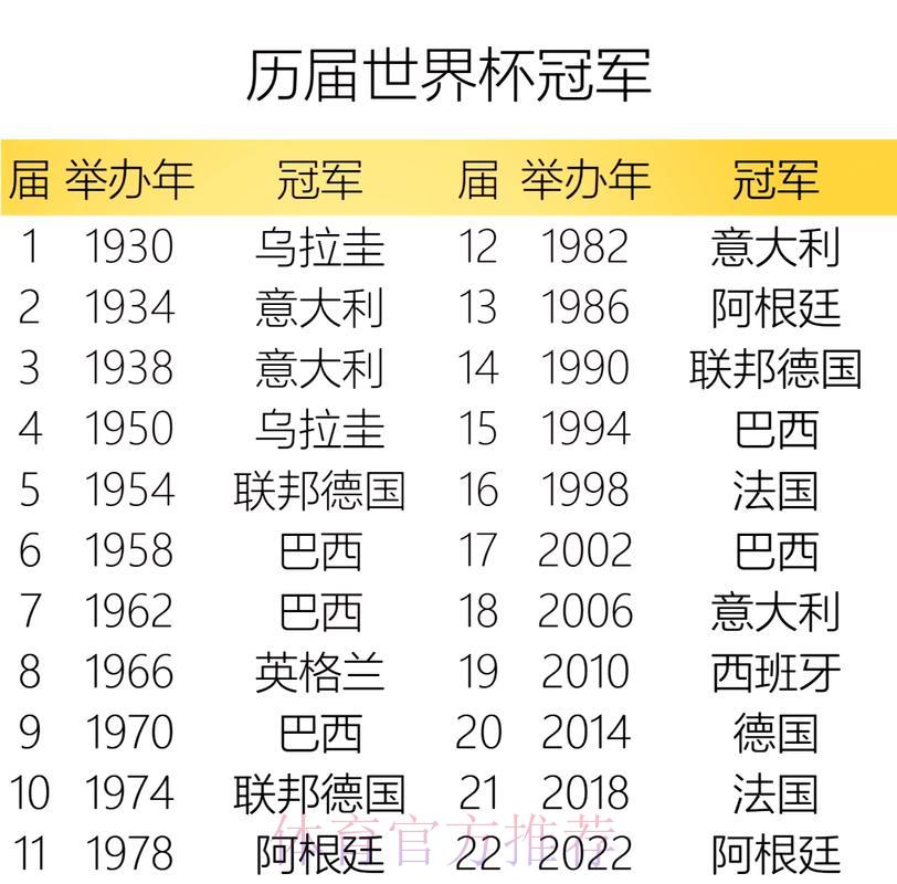 世界杯荣耀时刻与历代冠军传奇回顾 世界杯荣耀时刻与历代冠军传奇回顾