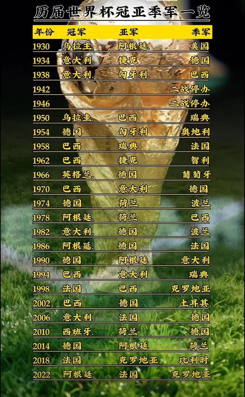 世界杯荣耀时刻与历代冠军传奇回顾 世界杯荣耀时刻与历代冠军传奇回顾