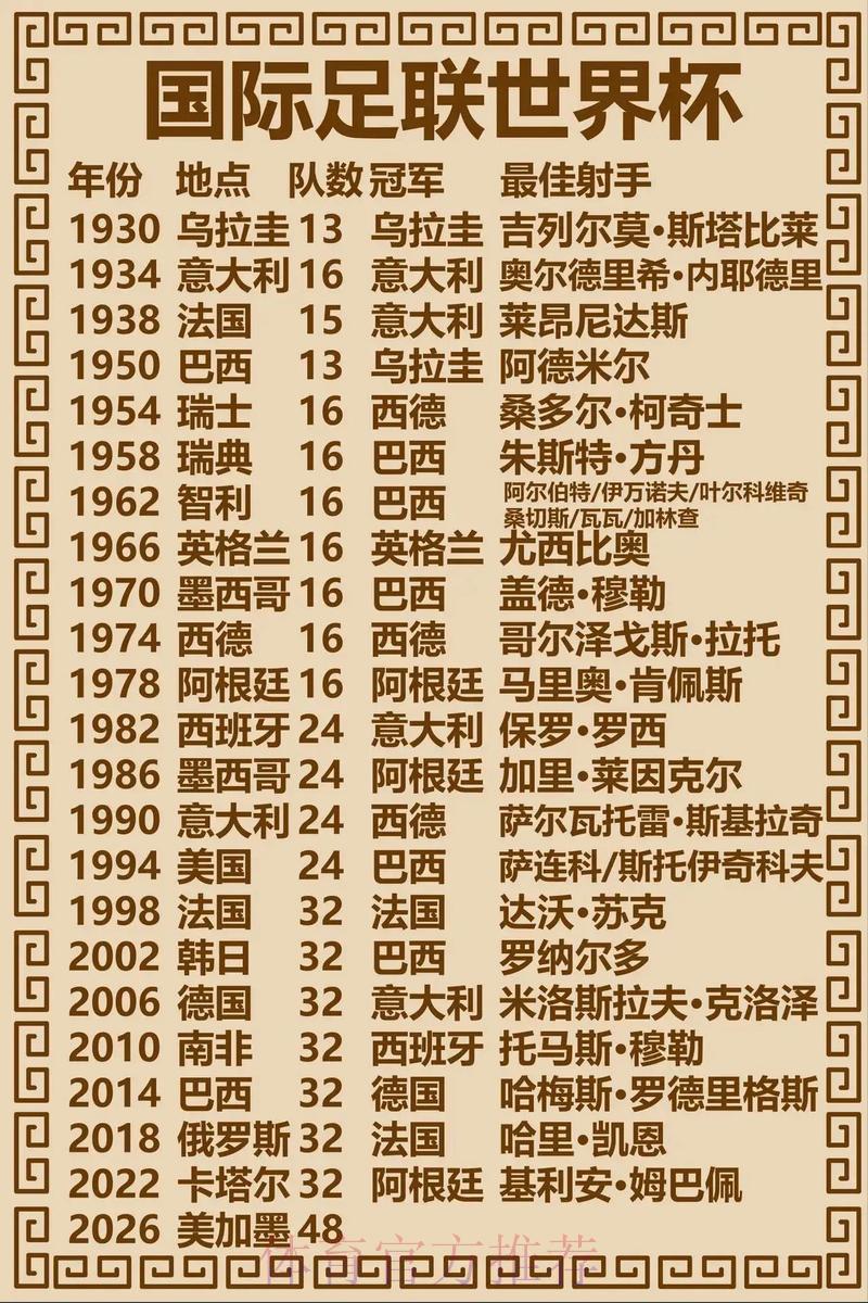 世界杯荣耀时刻与历代冠军传奇回顾 世界杯荣耀时刻与历代冠军传奇回顾