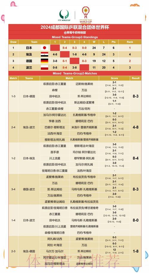 社交媒体对世界杯赛果预测的影响研究
