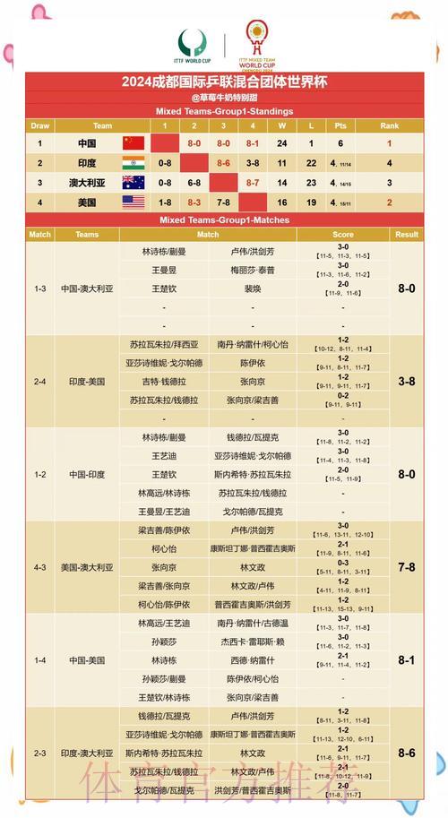 社交媒体对世界杯赛果预测的影响研究