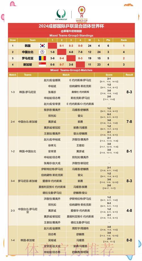 社交媒体对世界杯赛果预测的影响研究